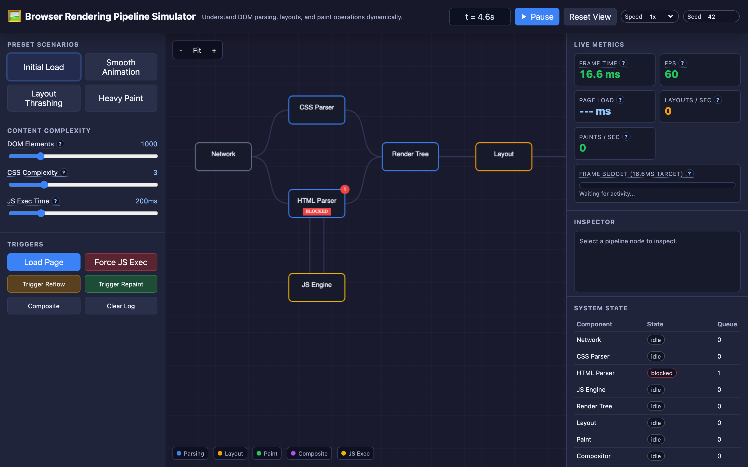Diagram of the browser rendering pipeline from HTML to pixels