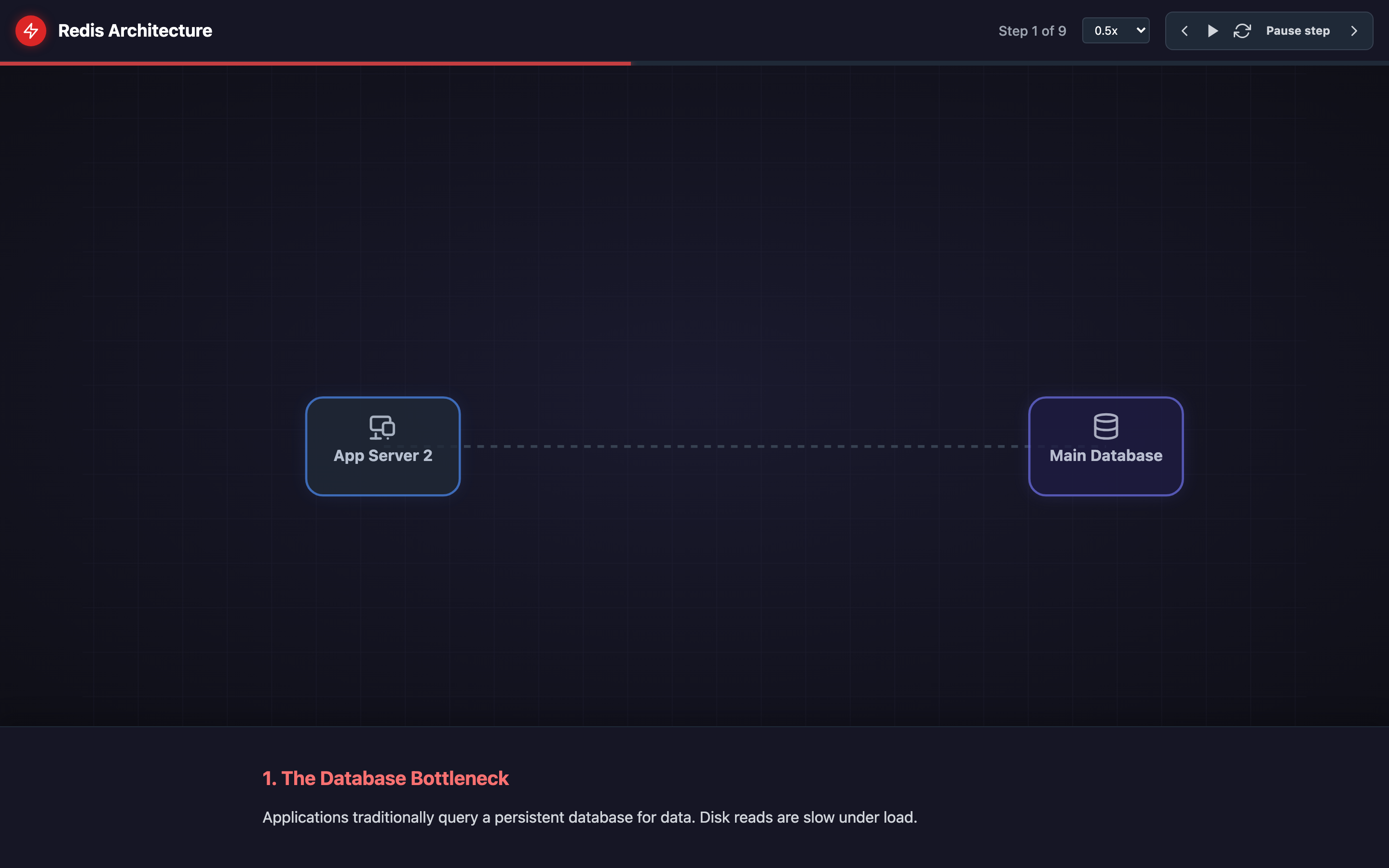 Conceptual diagram of Redis's single-threaded event loop processing commands from multiple clients