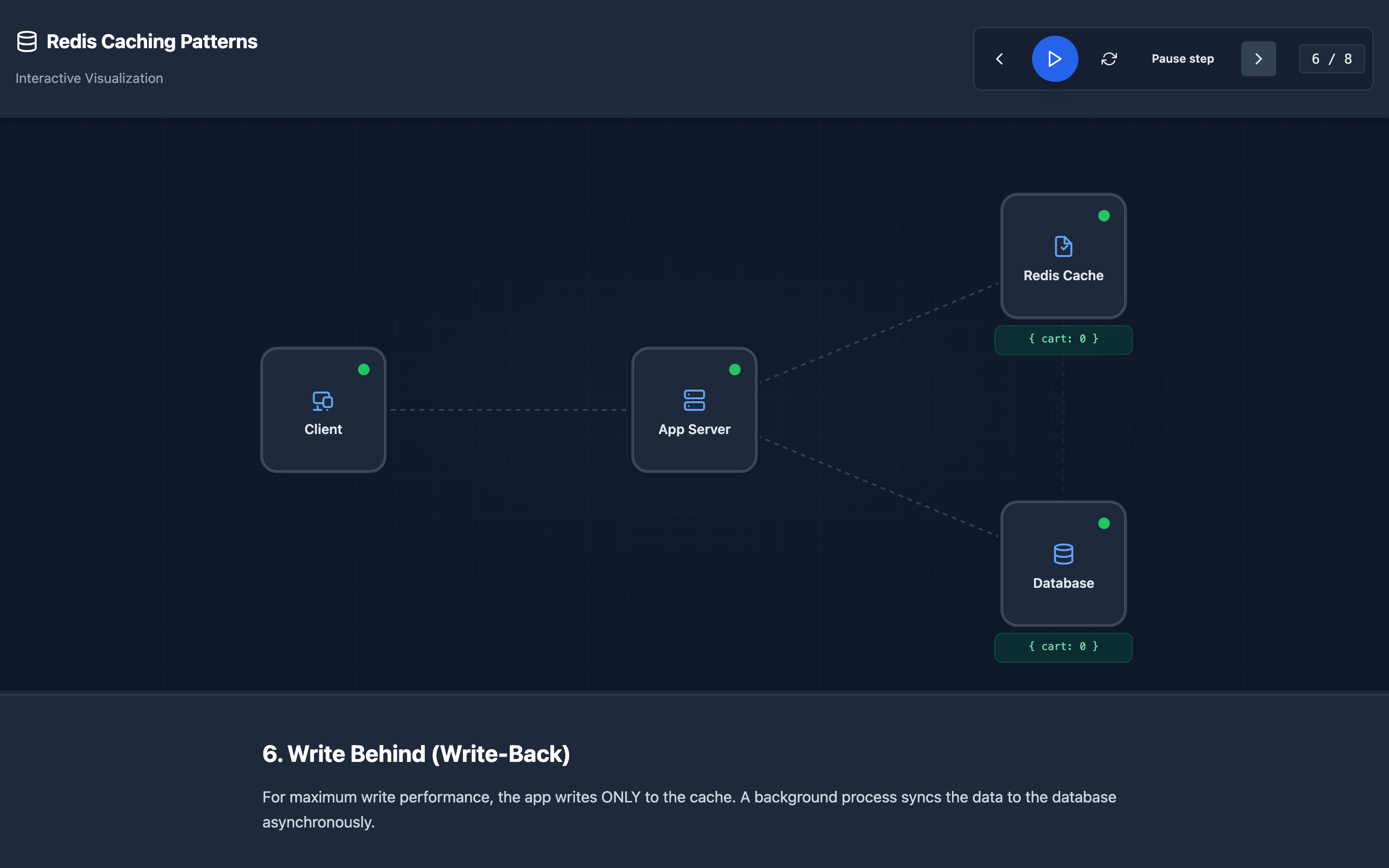 Redis caching visualization showing cache hits, misses, and TTL expiration