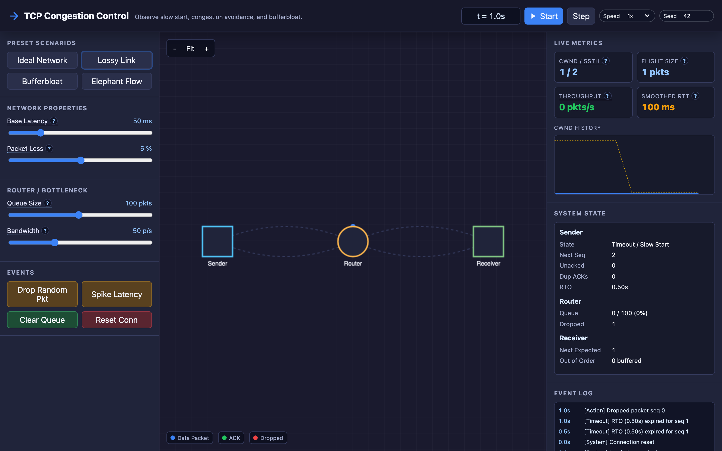 Interactive simulator showing TCP congestion window dynamics with sender, router queue, and receiver — packets flowing through a bottleneck link
